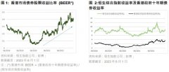 [高倍杠杆配资]香港股市估值低于长期历史平均估值具有吸引力