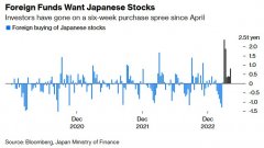 在线配资炒股|这次不一样？外资爆炸式增长高盛称日本股市或迎十年一遇长牛
