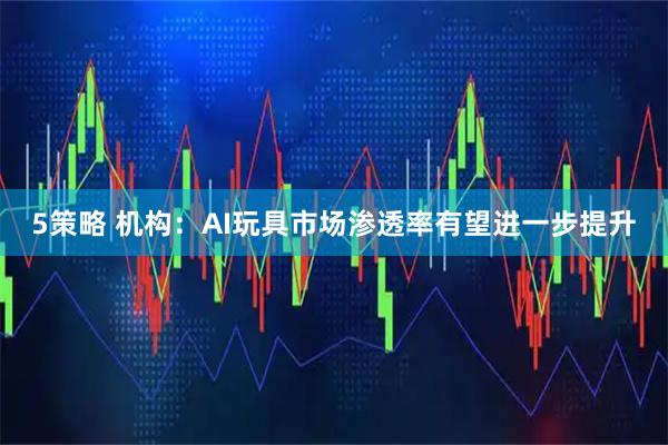 5策略 机构：AI玩具市场渗透率有望进一步提升
